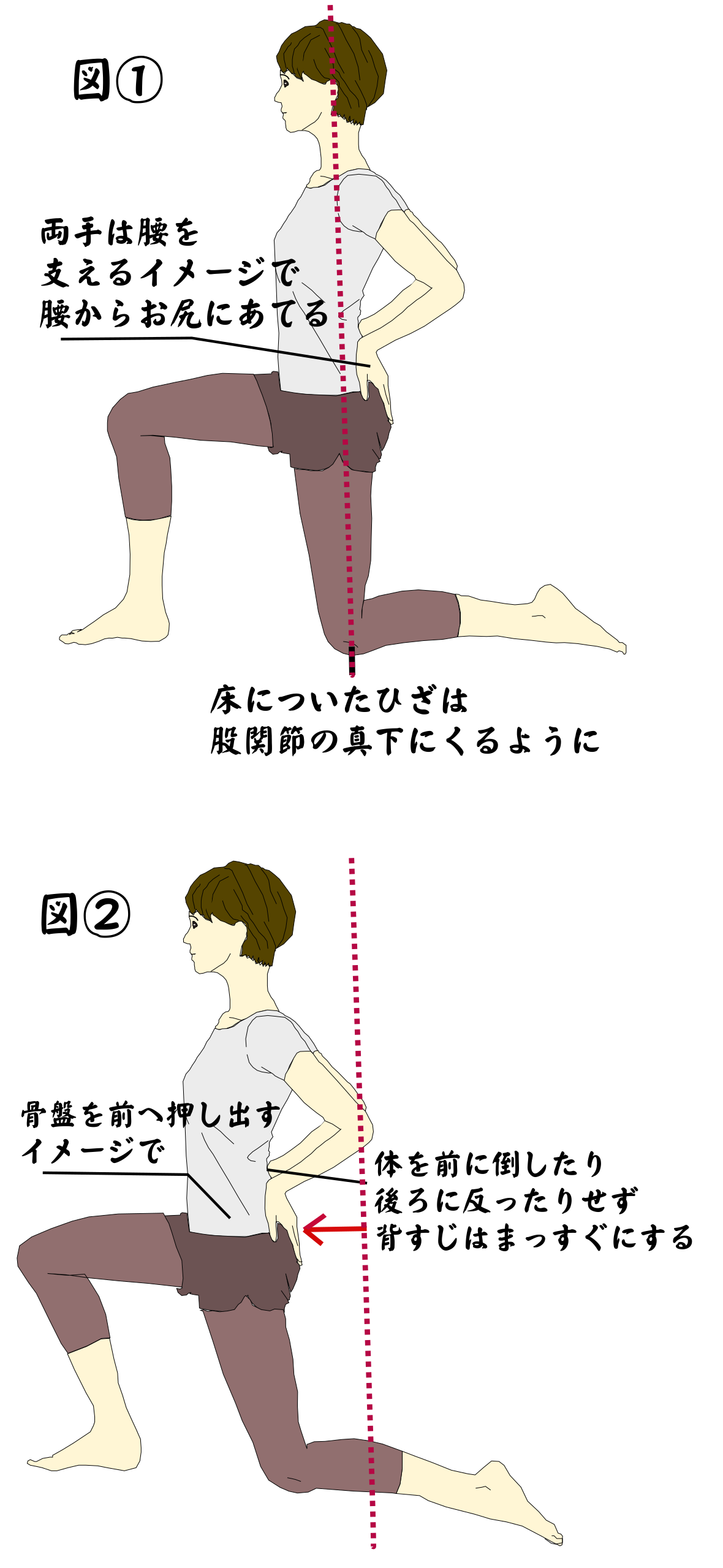 骨盤後傾